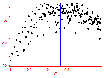 Strength function log